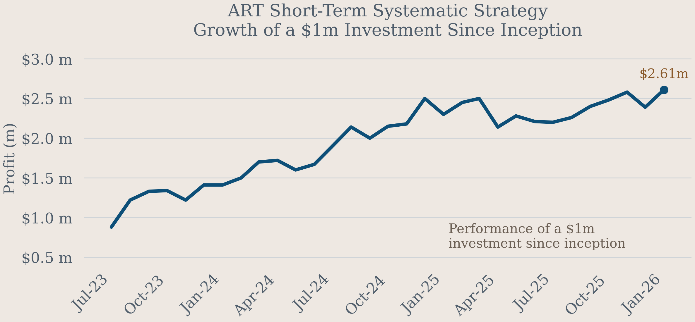 aaa_chart_wpbakery_matched